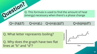Latent heat | PPTX