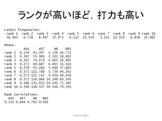ランクが高いほど，打力も高い
HiroshimaR#3
 