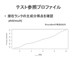 テスト参照プロファイル
• 潜在ランクの主成分得点を確認
plot(result)
※result$stdで得点を出力
HiroshimaR#3
 