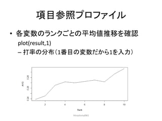 項目参照プロファイル
• 各変数のランクごとの平均値推移を確認
plot(result,1)
– 打率の分布（1番目の変数だから1を入力）
HiroshimaR#3
 