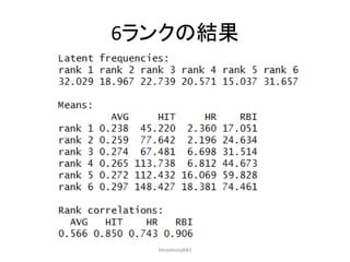 6ランクの結果
HiroshimaR#3
 