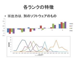 各ランクの特徴
• ※出力は，別のソフトウェアのもの
HiroshimaR#3
 