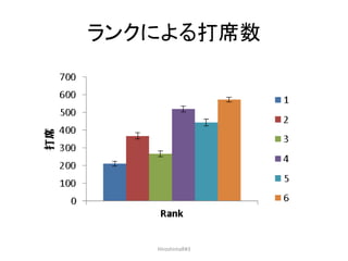 ランクによる打席数
HiroshimaR#3
 