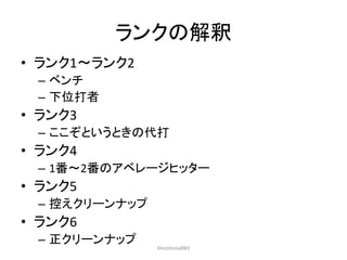 ランクの解釈
• ランク1～ランク2
– ベンチ
– 下位打者
• ランク3
– ここぞというときの代打
• ランク4
– 1番～2番のアベレージヒッター
• ランク5
– 控えクリーンナップ
• ランク6
– 正クリーンナップ
HiroshimaR#3
 