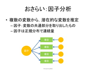 おさらい：因子分析
• 複数の変数から，潜在的な変数を推定
– 因子：変数の共通部分を取り出したもの
– 因子は正規分布で連続量
因子
項目
項目
項目
項目
HiroshimaR#3
 