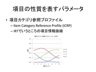 項目の性質を表すパラメータ
• 項目カテゴリ参照プロファイル
– Item Category Reference Profile (ICRP)
– IRTでいうところの項目情報曲線
0.0
0.2
0.4
0.6
0.8
1.0
1 2 3 4 5 6 7 8
確
率
潜在ランク
項目カテゴリ参照プロファイル（ICRP）
0
1
2
3
 