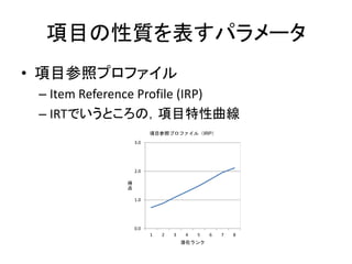 項目の性質を表すパラメータ
• 項目参照プロファイル
– Item Reference Profile (IRP)
– IRTでいうところの，項目特性曲線
0.0
1.0
2.0
3.0
1 2 3 4 5 6 7 8
得
点
潜在ランク
項目参照プロファイル（IRP）
 