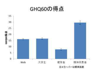 GHQ60の得点
※エラーバーは標準誤差
 