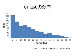 GHQ60の分布
コルモゴロフ・スミルノフ検定 (D = 0.105, p < .001)
 