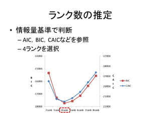 ランク数の推定
• 情報量基準で判断
– AIC，BIC，CAICなどを参照
– 4ランクを選択
 