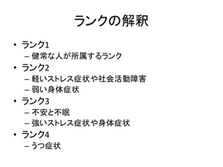 ランクの解釈
• ランク1
– 健常な人が所属するランク
• ランク2
– 軽いストレス症状や社会活動障害
– 弱い身体症状
• ランク3
– 不安と不眠
– 強いストレス症状や身体症状
• ランク4
– うつ症状
 