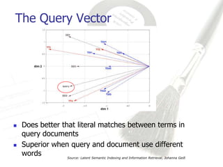 The Query Vector




   Does better that literal matches between terms in
    query documents
   Superior when query and document use different
    words         Source: Latent Semantic Indexing and Information Retrieval, Johanna Geiß
 