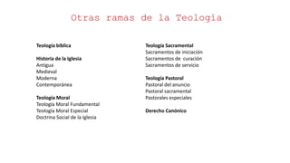 Otras ramas de la Teología
Teología Sacramental
Sacramentos de iniciación
Sacramentos de curación
Sacramentos de servicio
Teología Pastoral
Pastoral del anuncio
Pastoral sacramental
Pastorales especiales
Derecho Canónico
Teología bíblica
Historia de la Iglesia
Antigua
Medieval
Moderna
Contemporánea
Teología Moral
Teología Moral Fundamental
Teología Moral Especial
Doctrina Social de la Iglesia
 