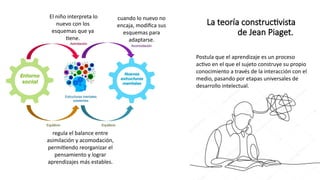La teoría constructivista de Jean Piaget clase boris.pptx