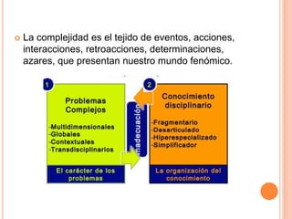  La complejidad es el tejido de eventos, acciones,
interacciones, retroacciones, determinaciones,
azares, que presentan nuestro mundo fenómico.
 