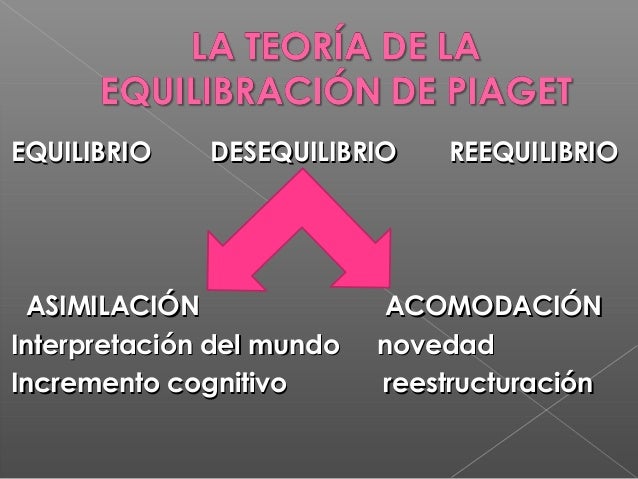 La Teoría de la Equilibración de Piaget