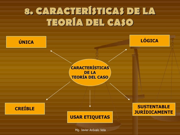 Teoría del caso: Características clave para un juicio exitoso Caracteristicas de la teoria del caso