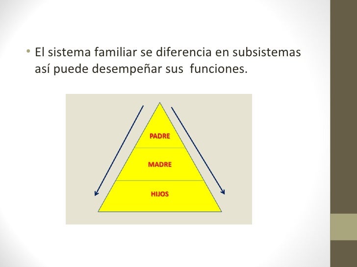 Funcionamiento familiar: Descubre la teoría estructural para mejorar tus relaciones_teoria_online Teoria estructural del funcionamiento familiar_teoria_online