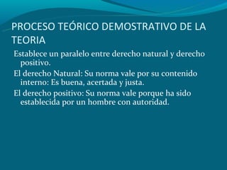PROCESO TEÓRICO DEMOSTRATIVO DE LA
TEORIA
Establece un paralelo entre derecho natural y derecho
  positivo.
El derecho Natural: Su norma vale por su contenido
  interno: Es buena, acertada y justa.
El derecho positivo: Su norma vale porque ha sido
  establecida por un hombre con autoridad.
 