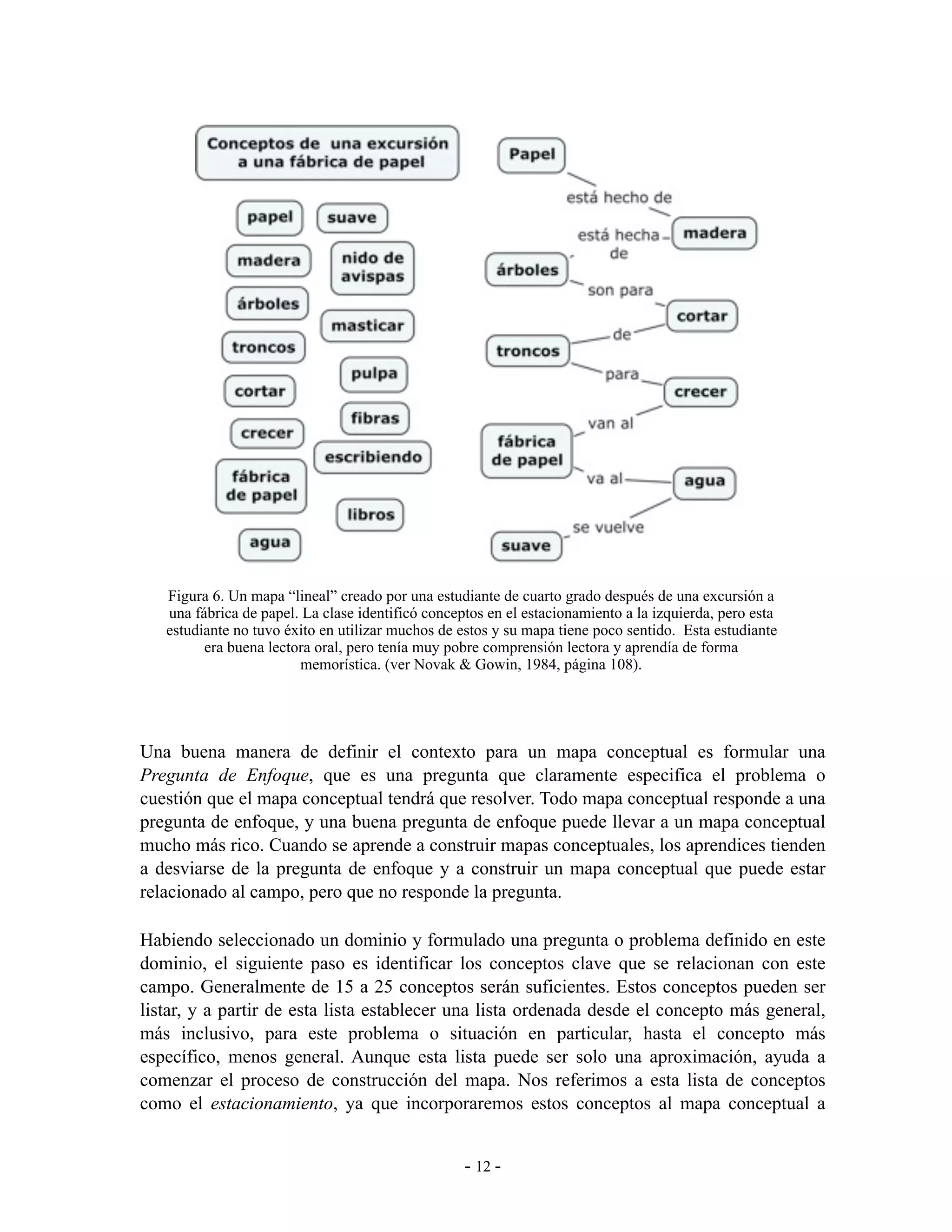Figura 6. Un mapa “lineal” creado por una estudiante de cuarto grado después de una excursión a
   una fábrica de papel. La clase identificó conceptos en el estacionamiento a la izquierda, pero esta
   estudiante no tuvo éxito en utilizar muchos de estos y su mapa tiene poco sentido. Esta estudiante
         era buena lectora oral, pero tenía muy pobre comprensión lectora y aprendía de forma
                        memorística. (ver Novak & Gowin, 1984, página 108).




Una buena manera de definir el contexto para un mapa conceptual es formular una
Pregunta de Enfoque, que es una pregunta que claramente especifica el problema o
cuestión que el mapa conceptual tendrá que resolver. Todo mapa conceptual responde a una
pregunta de enfoque, y una buena pregunta de enfoque puede llevar a un mapa conceptual
mucho más rico. Cuando se aprende a construir mapas conceptuales, los aprendices tienden
a desviarse de la pregunta de enfoque y a construir un mapa conceptual que puede estar
relacionado al campo, pero que no responde la pregunta.

Habiendo seleccionado un dominio y formulado una pregunta o problema definido en este
dominio, el siguiente paso es identificar los conceptos clave que se relacionan con este
campo. Generalmente de 15 a 25 conceptos serán suficientes. Estos conceptos pueden ser
listar, y a partir de esta lista establecer una lista ordenada desde el concepto más general,
más inclusivo, para este problema o situación en particular, hasta el concepto más
específico, menos general. Aunque esta lista puede ser solo una aproximación, ayuda a
comenzar el proceso de construcción del mapa. Nos referimos a esta lista de conceptos
como el estacionamiento, ya que incorporaremos estos conceptos al mapa conceptual a


                                                   - 12 -
 