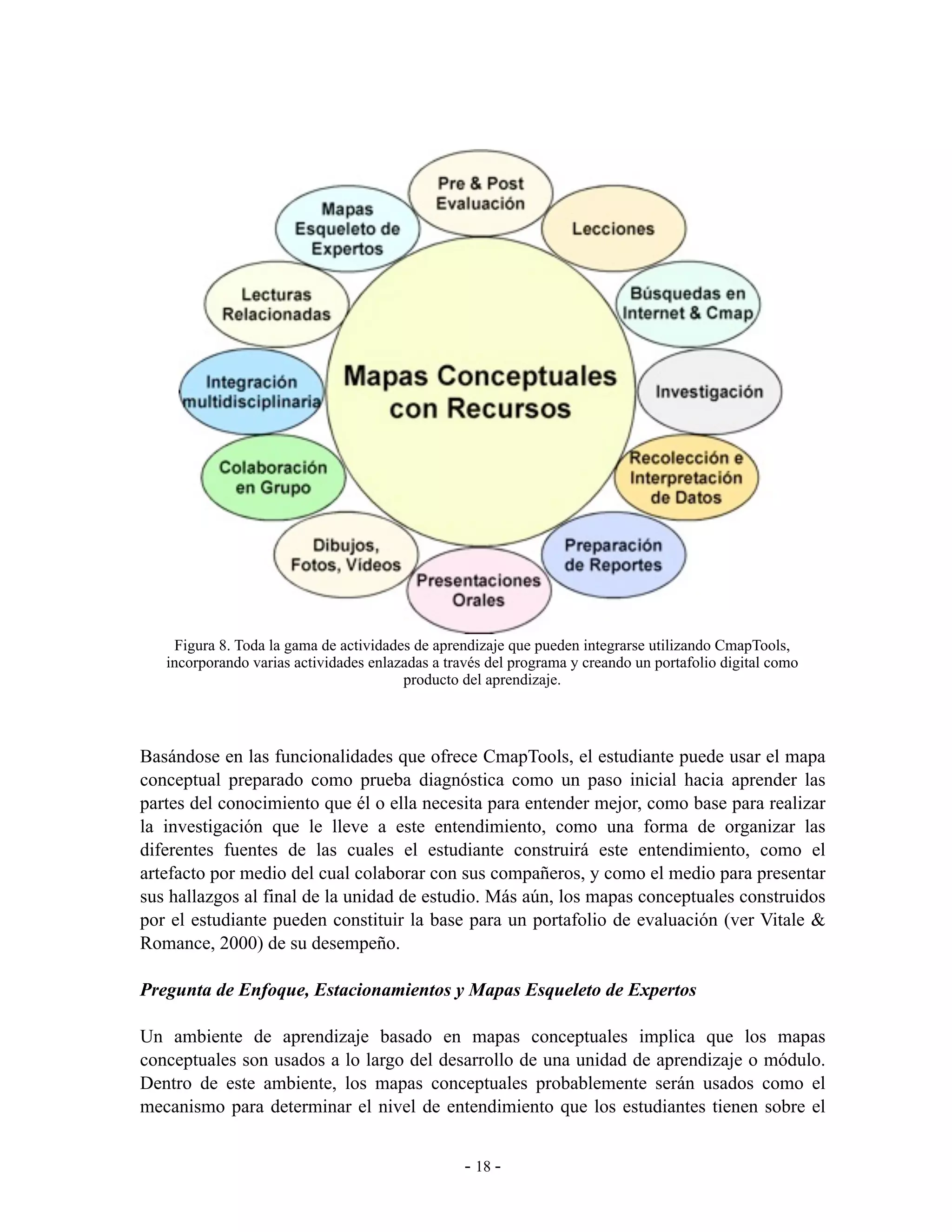 Figura 8. Toda la gama de actividades de aprendizaje que pueden integrarse utilizando CmapTools,
   incorporando varias actividades enlazadas a través del programa y creando un portafolio digital como
                                        producto del aprendizaje.




Basándose en las funcionalidades que ofrece CmapTools, el estudiante puede usar el mapa
conceptual preparado como prueba diagnóstica como un paso inicial hacia aprender las
partes del conocimiento que él o ella necesita para entender mejor, como base para realizar
la investigación que le lleve a este entendimiento, como una forma de organizar las
diferentes fuentes de las cuales el estudiante construirá este entendimiento, como el
artefacto por medio del cual colaborar con sus compañeros, y como el medio para presentar
sus hallazgos al final de la unidad de estudio. Más aún, los mapas conceptuales construidos
por el estudiante pueden constituir la base para un portafolio de evaluación (ver Vitale &
Romance, 2000) de su desempeño.

Pregunta de Enfoque, Estacionamientos y Mapas Esqueleto de Expertos

Un ambiente de aprendizaje basado en mapas conceptuales implica que los mapas
conceptuales son usados a lo largo del desarrollo de una unidad de aprendizaje o módulo.
Dentro de este ambiente, los mapas conceptuales probablemente serán usados como el
mecanismo para determinar el nivel de entendimiento que los estudiantes tienen sobre el


                                                  - 18 -
 