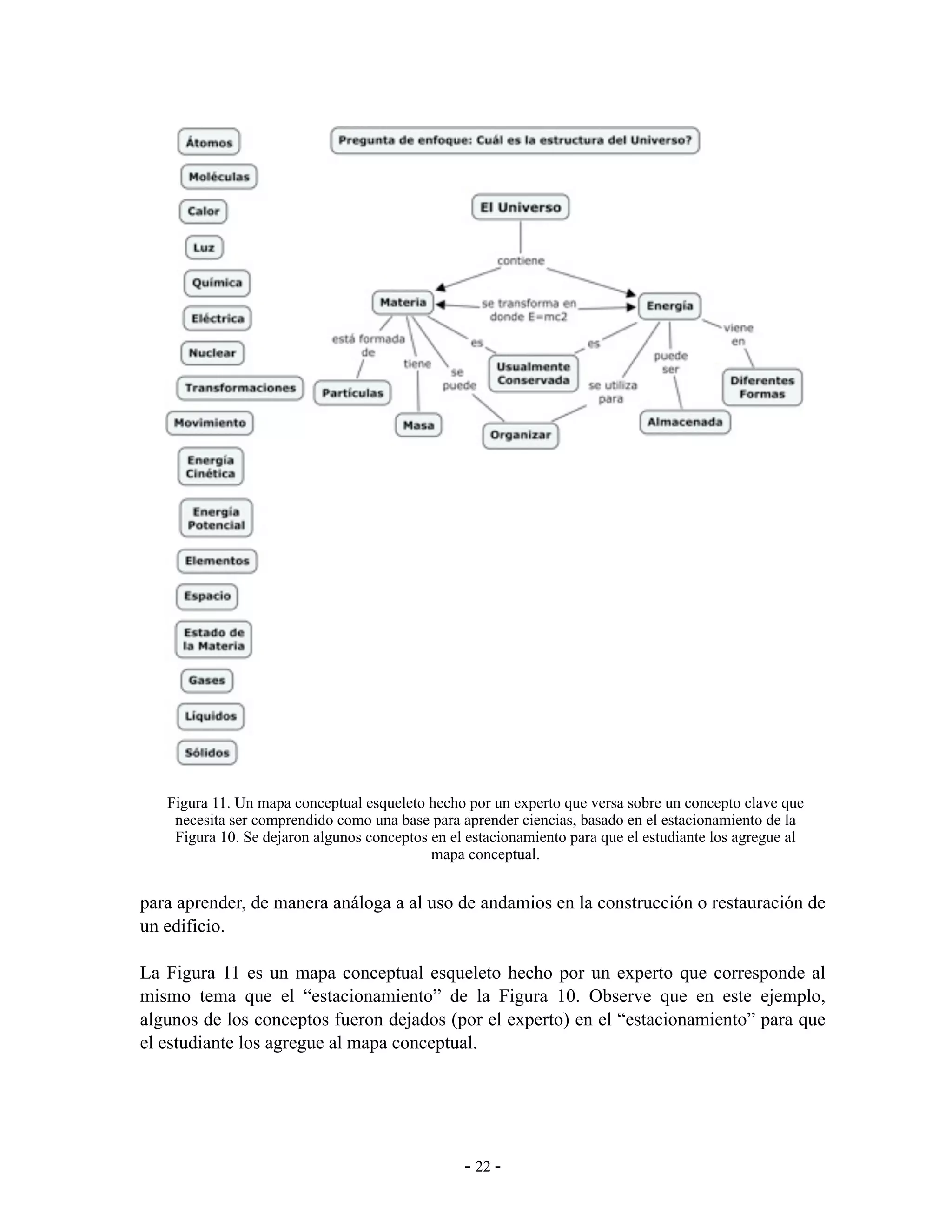 Figura 11. Un mapa conceptual esqueleto hecho por un experto que versa sobre un concepto clave que
    necesita ser comprendido como una base para aprender ciencias, basado en el estacionamiento de la
    Figura 10. Se dejaron algunos conceptos en el estacionamiento para que el estudiante los agregue al
                                            mapa conceptual.


para aprender, de manera análoga a al uso de andamios en la construcción o restauración de
un edificio.

La Figura 11 es un mapa conceptual esqueleto hecho por un experto que corresponde al
mismo tema que el “estacionamiento” de la Figura 10. Observe que en este ejemplo,
algunos de los conceptos fueron dejados (por el experto) en el “estacionamiento” para que
el estudiante los agregue al mapa conceptual.




                                                 - 22 -
 
