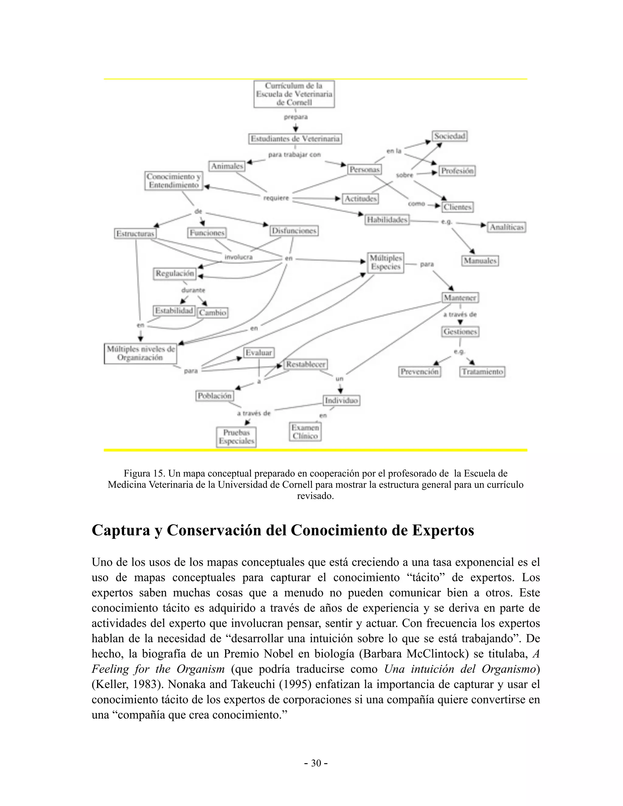 Figura 15. Un mapa conceptual preparado en cooperación por el profesorado de la Escuela de
   Medicina Veterinaria de la Universidad de Cornell para mostrar la estructura general para un currículo
                                                revisado.


Captura y Conservación del Conocimiento de Expertos
Uno de los usos de los mapas conceptuales que está creciendo a una tasa exponencial es el
uso de mapas conceptuales para capturar el conocimiento “tácito” de expertos. Los
expertos saben muchas cosas que a menudo no pueden comunicar bien a otros. Este
conocimiento tácito es adquirido a través de años de experiencia y se deriva en parte de
actividades del experto que involucran pensar, sentir y actuar. Con frecuencia los expertos
hablan de la necesidad de “desarrollar una intuición sobre lo que se está trabajando”. De
hecho, la biografía de un Premio Nobel en biología (Barbara McClintock) se titulaba, A
Feeling for the Organism (que podría traducirse como Una intuición del Organismo)
(Keller, 1983). Nonaka and Takeuchi (1995) enfatizan la importancia de capturar y usar el
conocimiento tácito de los expertos de corporaciones si una compañía quiere convertirse en
una “compañía que crea conocimiento.”


                                                   - 30 -
 