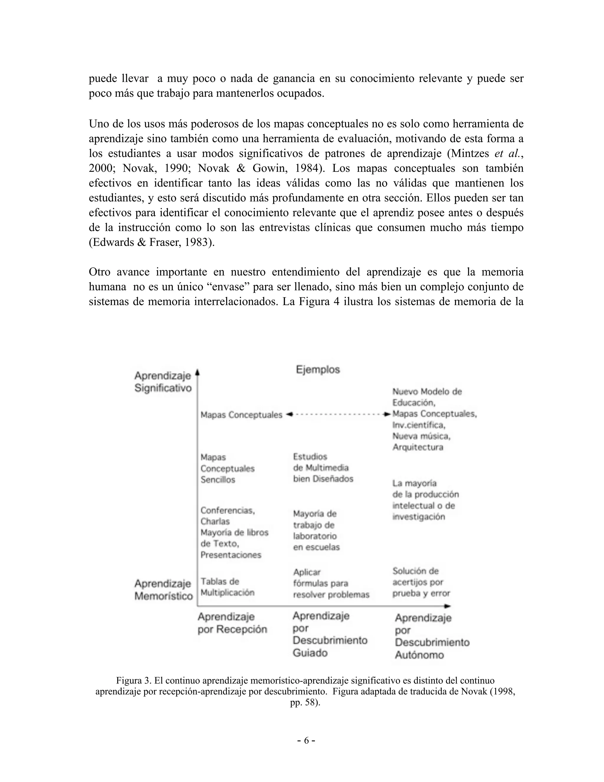 puede llevar a muy poco o nada de ganancia en su conocimiento relevante y puede ser
poco más que trabajo para mantenerlos ocupados.

Uno de los usos más poderosos de los mapas conceptuales no es solo como herramienta de
aprendizaje sino también como una herramienta de evaluación, motivando de esta forma a
los estudiantes a usar modos significativos de patrones de aprendizaje (Mintzes et al.,
2000; Novak, 1990; Novak & Gowin, 1984). Los mapas conceptuales son también
efectivos en identificar tanto las ideas válidas como las no válidas que mantienen los
estudiantes, y esto será discutido más profundamente en otra sección. Ellos pueden ser tan
efectivos para identificar el conocimiento relevante que el aprendiz posee antes o después
de la instrucción como lo son las entrevistas clínicas que consumen mucho más tiempo
(Edwards & Fraser, 1983).

Otro avance importante en nuestro entendimiento del aprendizaje es que la memoria
humana no es un único “envase” para ser llenado, sino más bien un complejo conjunto de
sistemas de memoria interrelacionados. La Figura 4 ilustra los sistemas de memoria de la




      Figura 3. El continuo aprendizaje memorístico-aprendizaje significativo es distinto del continuo
 aprendizaje por recepción-aprendizaje por descubrimiento. Figura adaptada de traducida de Novak (1998,
                                                 pp. 58).


                                                 -6-
 