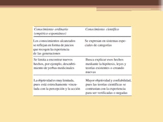 La teoría y el conocimiento