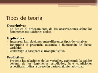 Tipos de teoría 
Descriptiva: 
• 
Se dedica al ordenamiento de las observaciones sobre los fenómenos o situaciones dadas. 
Explicativa: 
• 
Interpreta las relaciones entre diferentes tipos de variables 
• 
Determina la presencia, ausencia o fluctuación de dichas variables 
• 
Constituye la base para el nivel predictivo 
Predictiva: 
• 
Propone las relaciones de las variables, explicando la validez general de los fenómenos estudiados, bajo condiciones específicas. Indica la dirección parta cualquier actividad.  