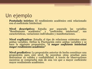 Un ejemplo 
• 
Postulado teórico: El rendimiento académico está relacionado con el coeficiente Intelectual. 
• 
Nivel descriptivo: Estudia por separado las variables “Rendimiento académico” y “coeficiente intelectual”, sus características, variaciones individuales y manifestaciones. 
• 
Nivel explicativo: Estudia el tipo de relaciones existentes entre ambas variables. Define la Fluctuación entre ambas variables y se hace la siguiente proposición. “A mayor coeficiente intelectual mayor rendimiento académico” 
• 
Nivel predictivo: La proposición anterior de hecho constituye una proposición para este nivel. Se necesitan otras pruebas para determinar su validez y confiabilidad. A través de observaciones sucesivas se comprueba más de una vez que a mayor coeficiente mayor rendimiento académico.  
