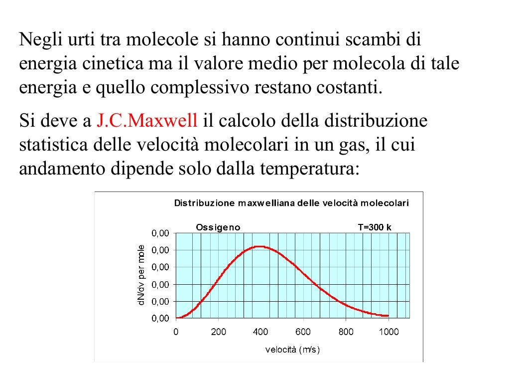 Teoria Cinetica Dei Gas Dimostrazione
