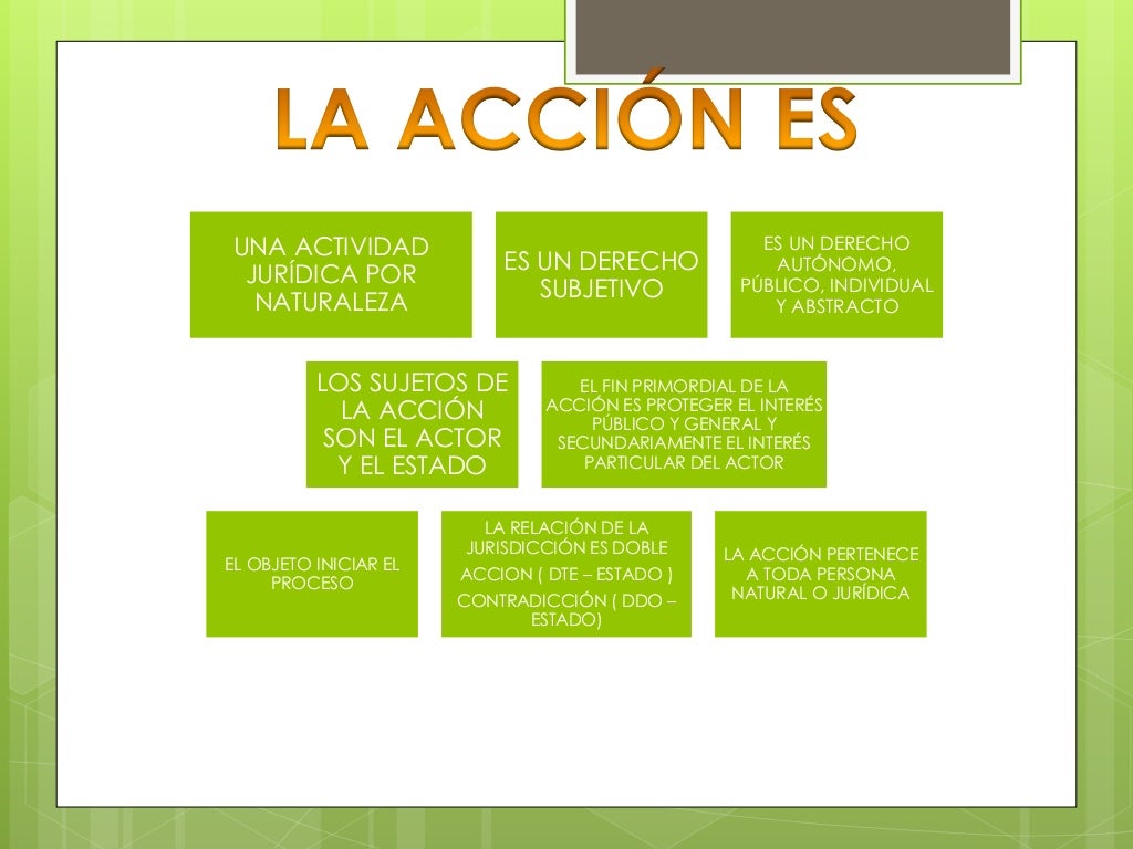 La teoria de la acción