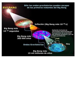 La teoria del big bang y el origen del universo | DOCX