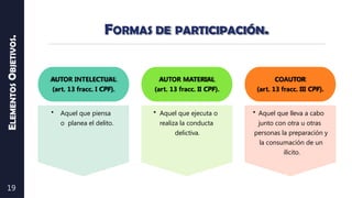 LA TEORIA DEL DELITO ESTRUCTURA GENERAL .pptx