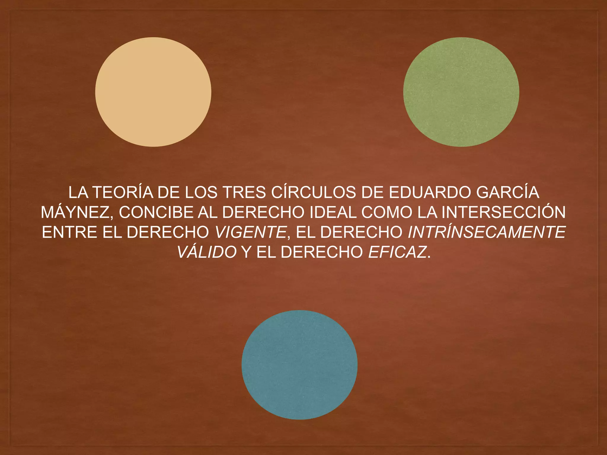 La teoría de los tres círculos