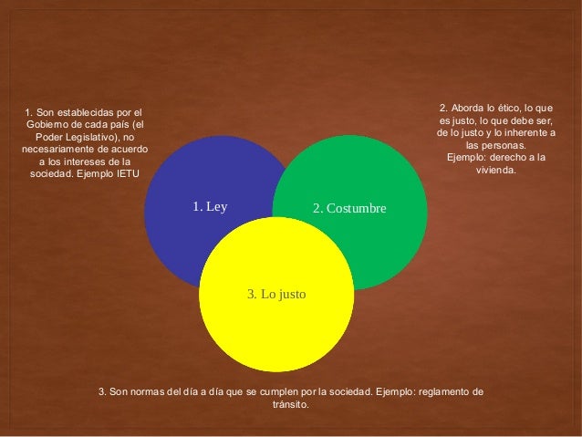 La teoría de los tres círculos