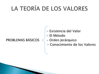 				  - Existencia del Valor					  - El MétodoPROBLEMAS BÁSICOS	  - Orden Jerárquico- Conocimiento de los Valores LA TEORÍA DE LOS VALORES