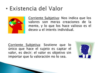  Existencia del ValorCorriente Subjetiva:Nos indica que los valores son meras creaciones de la mente, y lo que los hace valioso es el deseo u el interés individual. Corriente Subjetiva: Sostieneque lo único que hace el sujeto es captar el valor, es decir; el valor es objetivo sin importar que la valoración no lo sea.