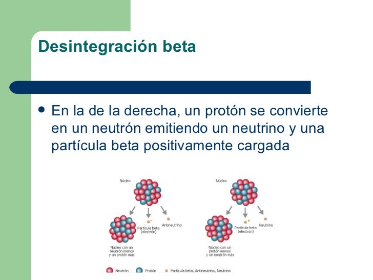 Primera Beta Negativa Segunda Positiva La teoria de todo