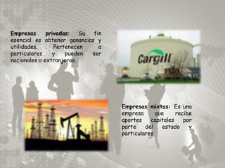 Empresas
privadas:
Su
fin
esencial es obtener ganancias y
utilidades.
Pertenecen
a
particulares
y
pueden
ser
nacionales o extranjeras.

Empresas mixtas: Es una
empresa
que
recibe
aportes
capitales
por
parte
del
estado
y
particulares

 