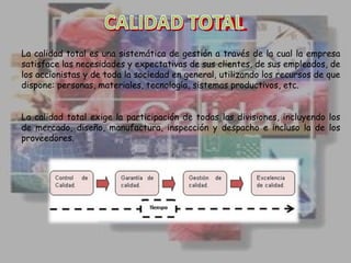 CALIDAD TOTAL
La calidad total es una sistemática de gestión a través de la cual la empresa
satisface las necesidades y expectativas de sus clientes, de sus empleados, de
los accionistas y de toda la sociedad en general, utilizando los recursos de que
dispone: personas, materiales, tecnología, sistemas productivos, etc.
La calidad total exige la participación de todas las divisiones, incluyendo los
de mercado, diseño, manufactura, inspección y despacho e incluso la de los
proveedores.

 