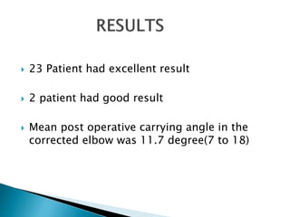  23 Patient had excellent result
 2 patient had good result
 Mean post operative carrying angle in the
corrected elbow was 11.7 degree(7 to 18)
 