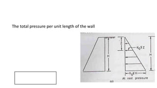 The total pressure per unit length of the wall
 