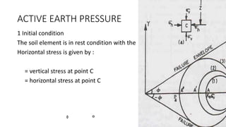 ACTIVE EARTH PRESSURE
1 Initial condition
The soil element is in rest condition with the
Horizontal stress is given by :
= vertical stress at point C
= horizontal stress at point C
 