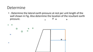 Determine
• . Determine the lateral earth pressure at rest per unit length of the
wall shown in Fig. Also determine the location of the resultant earth
pressure.
 