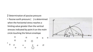2 Determination of passive pressure
• Passive earth pressure ( ) is determined
when the horizontal stress reaches a
limiting value greater than the vertical
stresses indicated by point A on the mohr
circle touching the failure envelope
 