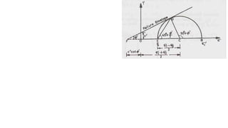 LATERAL EARTH PRASSURE THEORIES-3.pptx d