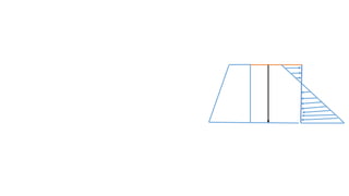 LATERAL EARTH PRASSURE THEORIES-3.pptx d