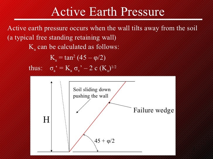 Lateral earth pressure